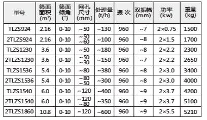 技術(shù)參數(shù)