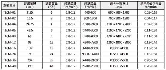 技術參數