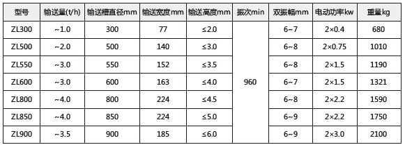 技術(shù)參數(shù)