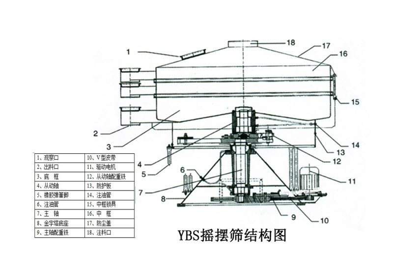 搖擺篩結(jié)構圖